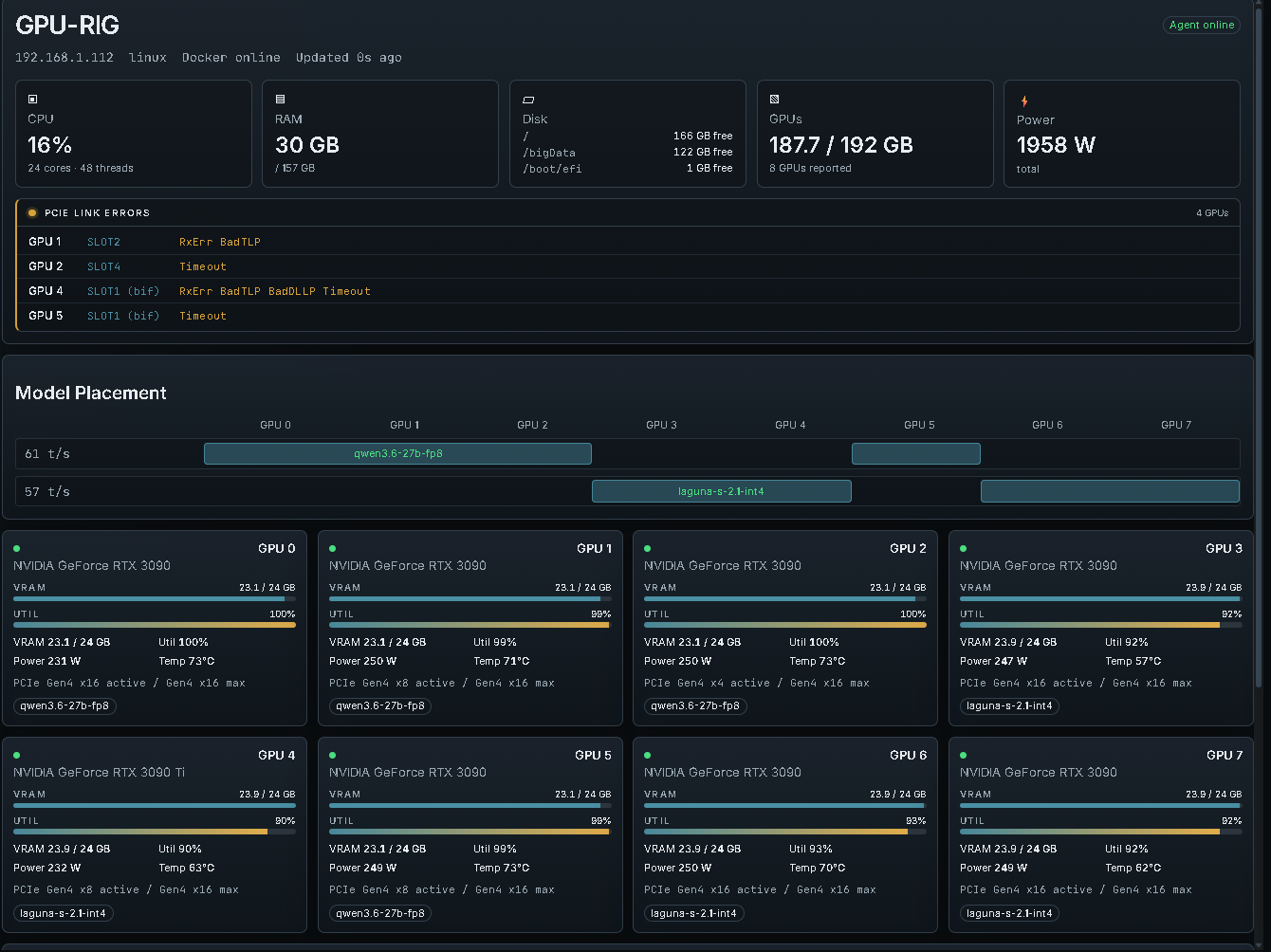 Unser Dashboard zeigt Leistungsaufnahme, Temperaturen, VRAM, PCIe-Fehler und die aktuelle Modellbelegung